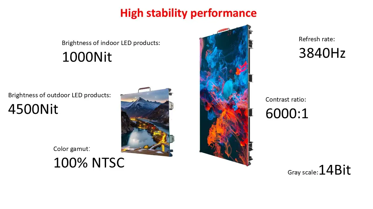 BTY series LED display with 1000 nits indoor brightness, 4500 nits outdoor brightness, 100% NTSC color gamut, 3840Hz refresh rate, 6000:1 contrast ratio, and 14-bit gray scale.